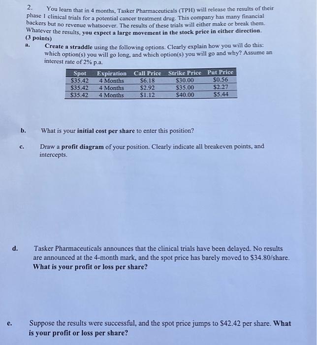  You learn that in 4 months, Tasker Pharmaceuticals (TPH) will release