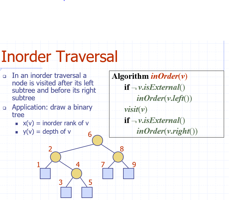 an arithmetic expression represented by a binary tree. Hint: Use induction and
