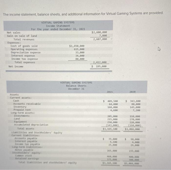  The income statement, balance sheets, and additional information for Virtual Gaming