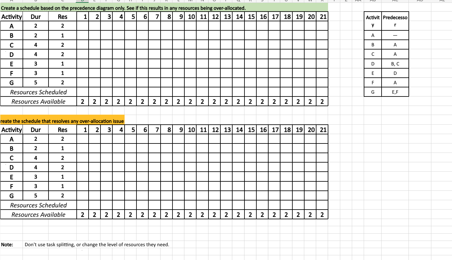 there are resources over-allocation issues. (2) If there are periods that you