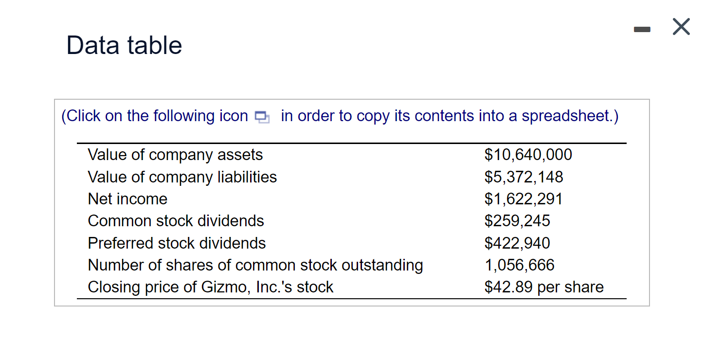 year-end results as follows: a. Calculate the book value per share. b.