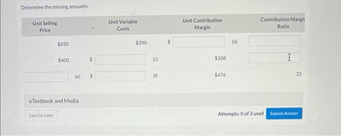 Determine the missing amounts. The Crane Acres Inn is trying to