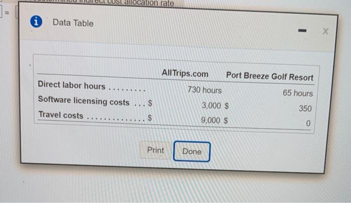 Connie is an advertising agency. The firm uses a job cost system