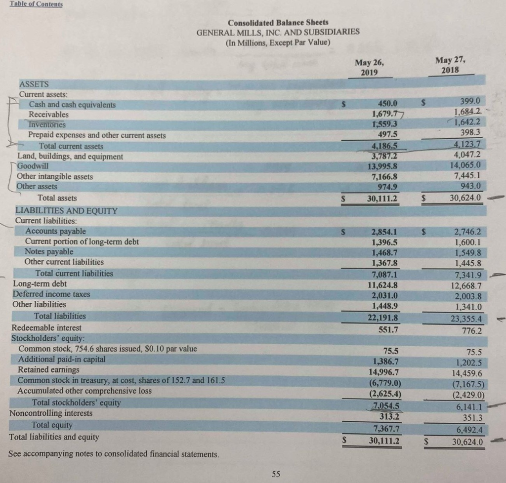 I need horizontal and vertical analysis for this balance sheet statement Table