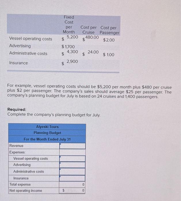  Can you please help with the Planning budget? For example, vessel