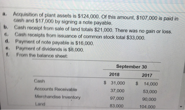 Income Statement Year Ended September 30, 2018 Net Sales Revenue $ 237,000