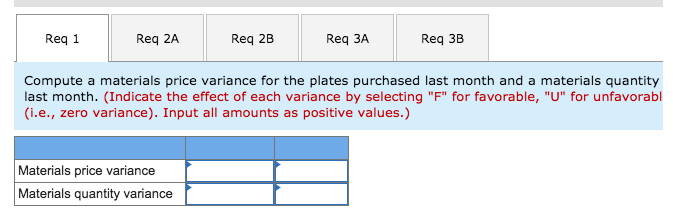 for lab tests are consistently higher at Valley View than at other