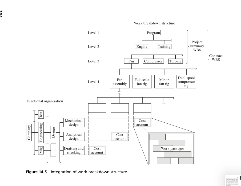 Select one of the following engineering project examples: Develop a new transmission