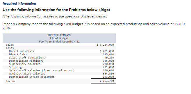  Requlred Informetion Use the following information for the Problems below. (Algo)