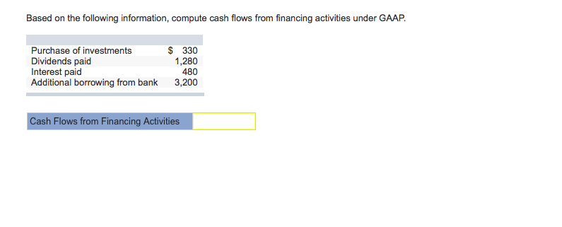 Based on the following information, compute cash flows from financing activities