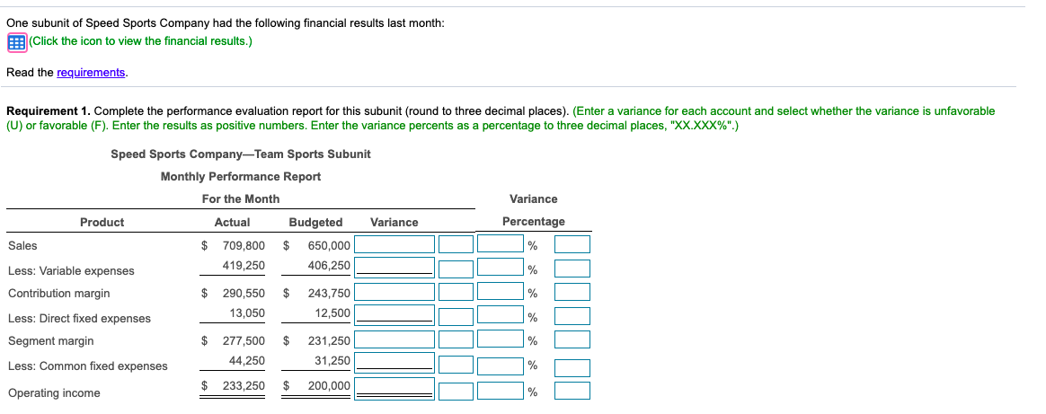 Speed Sports Manufacturing Company-Team Sports Subunit Monthly Performance Report 3 For the
