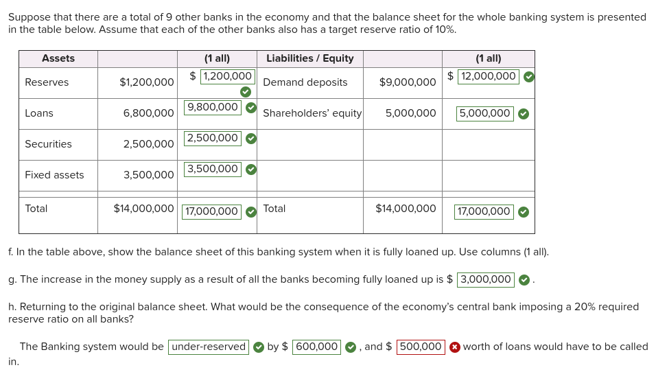 box is not correct. The answer is not $500,000. The answer is