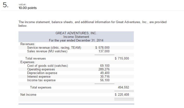  value 10.00 points The income statement, balance sheets, and additional information