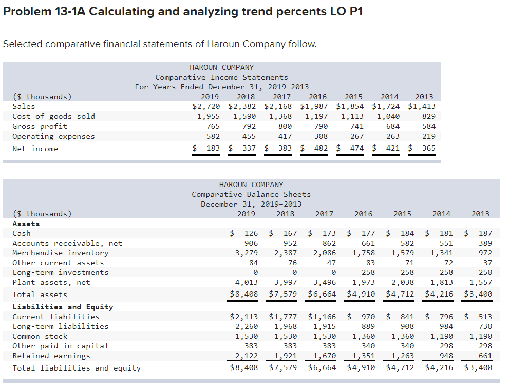 Please help thank you Problem 13-1A Calculating and analyzing trend percents LO