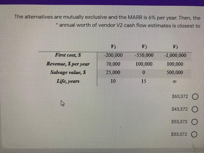 Please I want the right solution The alternatives are mutually exclusive and