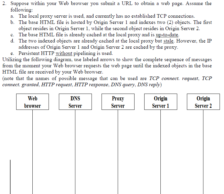  2. Suppose within your Web browser you submit a URL to