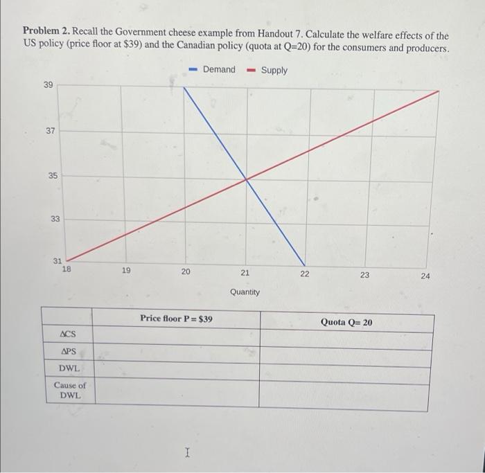  Problem 2. Recall the Government cheese example from Handout 7. Calculate