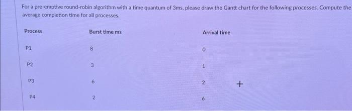 neep help For a pre-emptive round-robin algorithm with a time quantum of