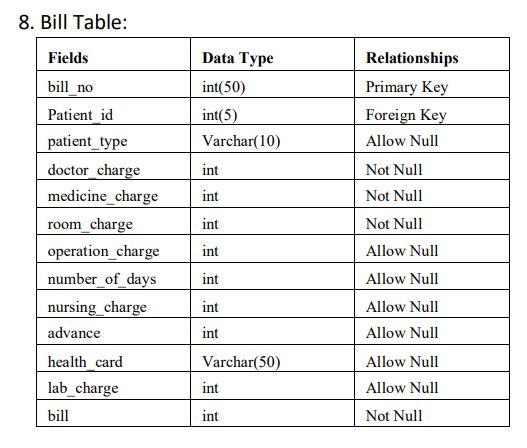 Varchar(10) a id Relationships Primary Key Not Null Not Null a name