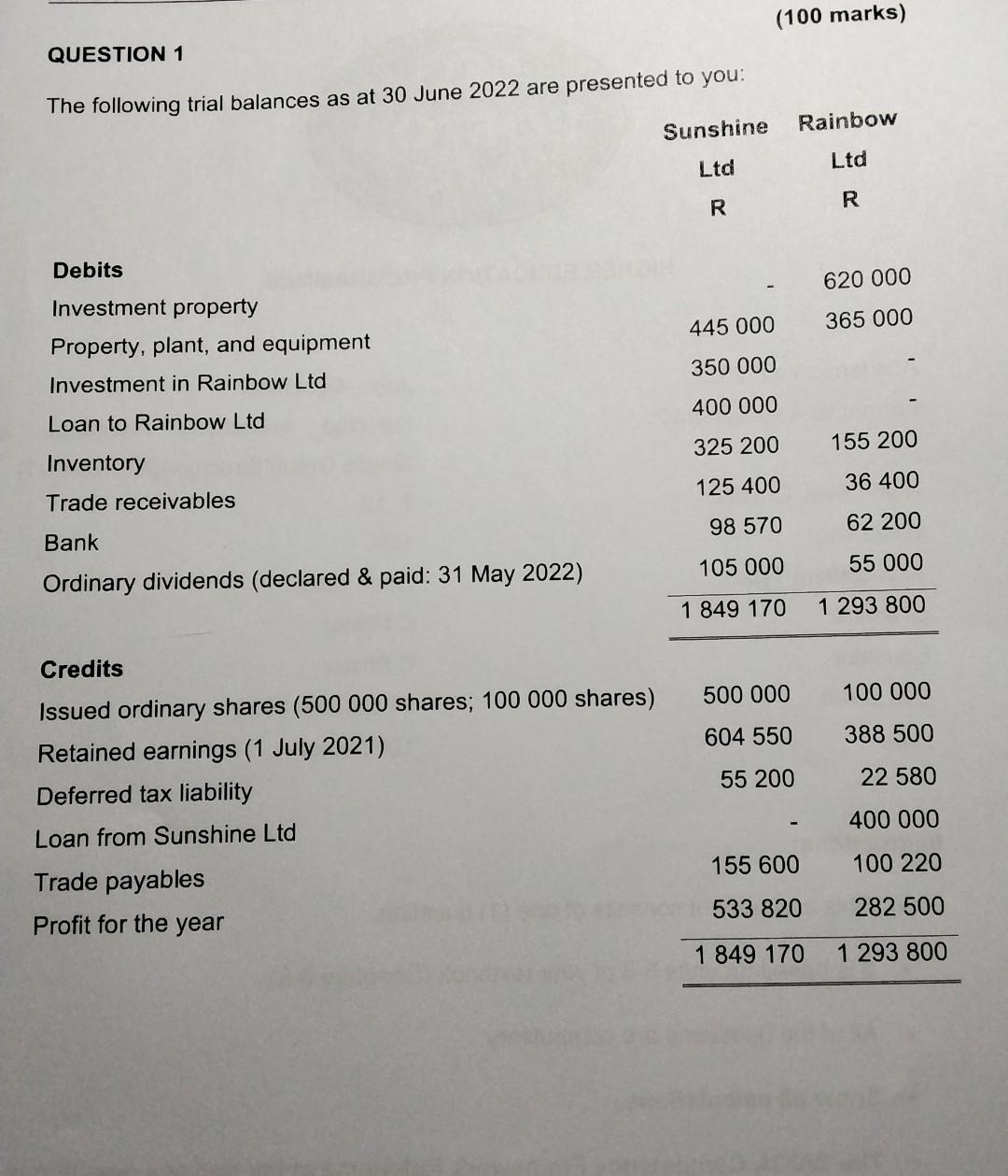  QUESTION 1 Additional information: - Sunshine Ltd acquired 85000 shares in