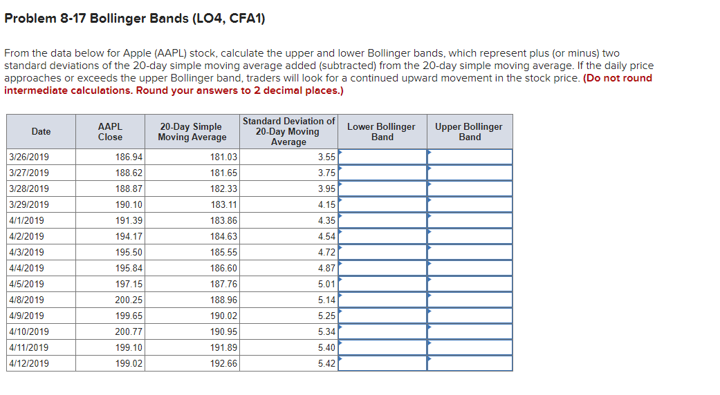  From the data below for Apple (AAPL) stock, calculate the upper