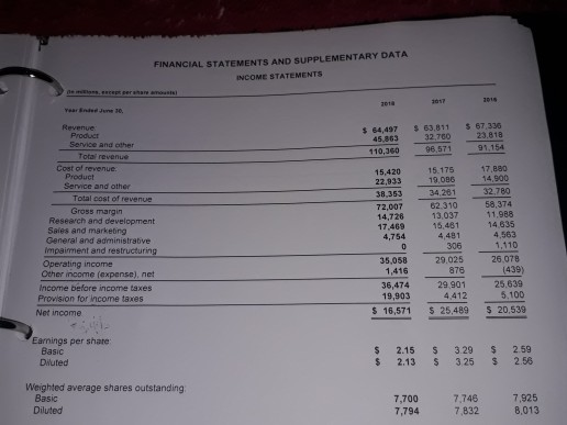 Prepare a horizontal analysis and a vertical analysis of the income