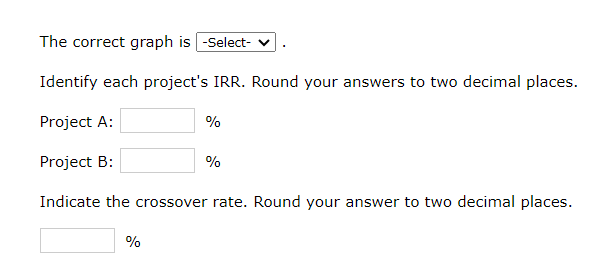 your answer to two decimal places. % reinvestment of a project's cash