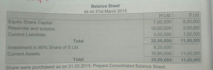 Answer as per the principles of AS 21.... Answer only if you
