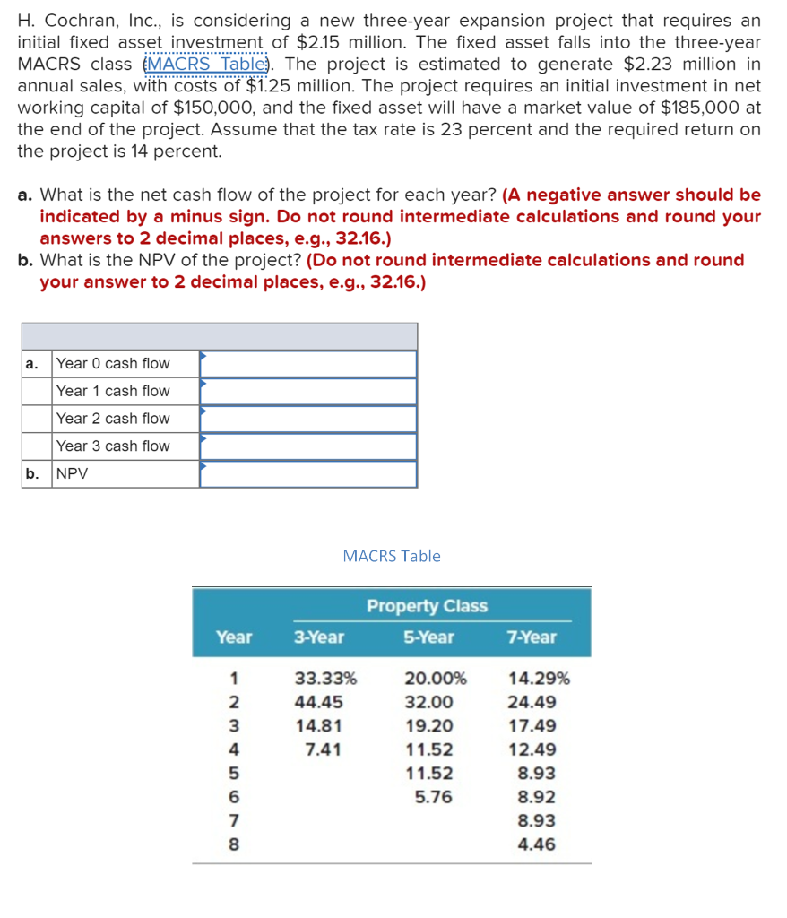 H. Cochran, Inc., is considering a new three-year expansion project that