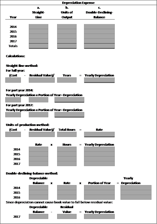 tool sharpening equipment on October 1, 2014, for $108,00.The equipment was expected