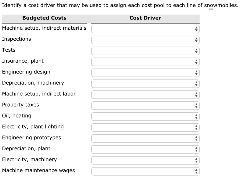 Identify a cost driver that may be used to assign each