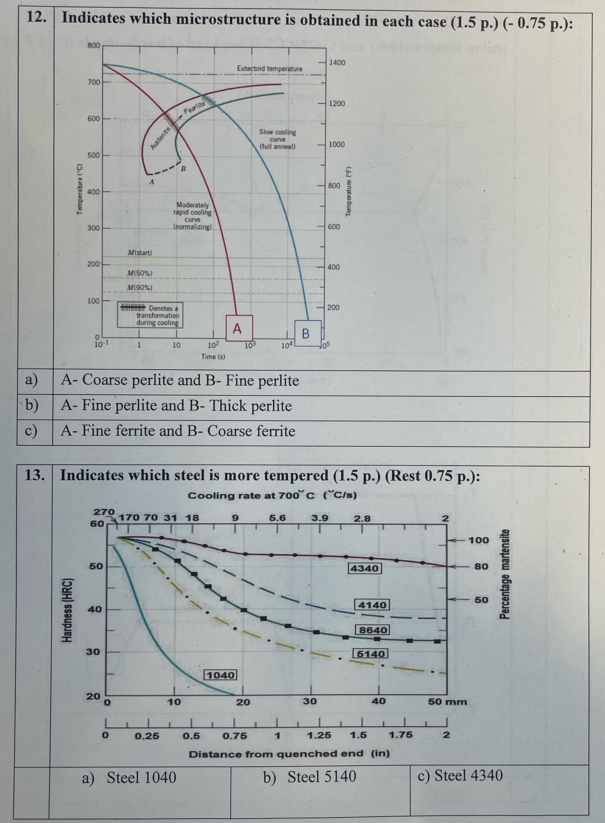  Indicates which microstructure is obtained in each case p.)(-0.75 p.): a)