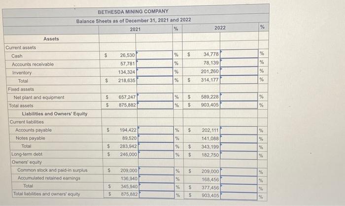 reports the following balance sheet information for 2021 and 2022. Prepare the