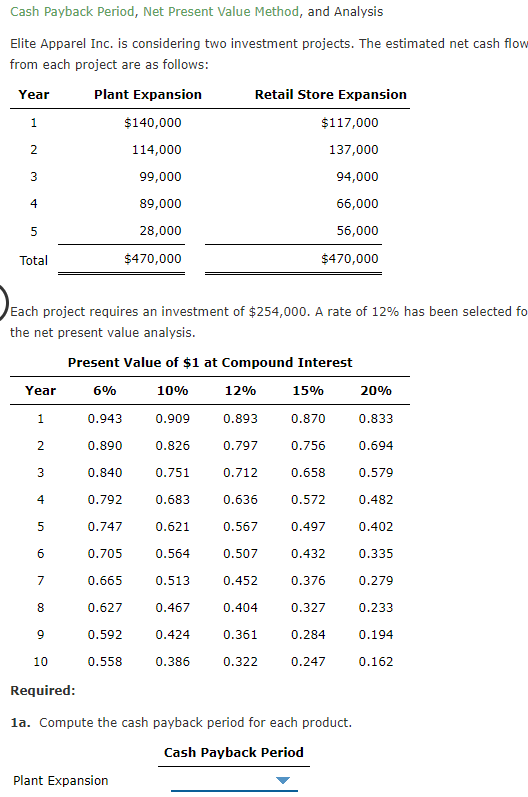  Cash Payback Period, Net Present Value Method, and Analysis Elite Apparel