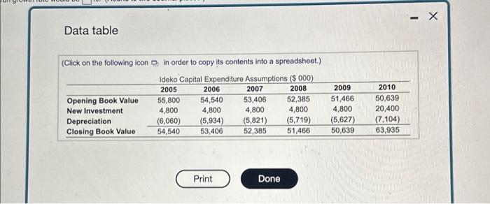 to bo decind places? Data table Data table (Click on the following