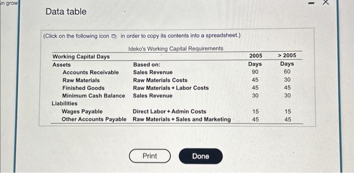 icon in order to copy its contents into a spreadsheet.) Data table