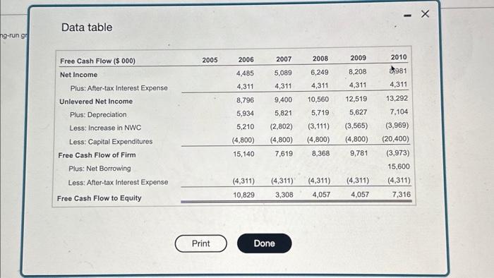 into a spreadsheet.) Data table