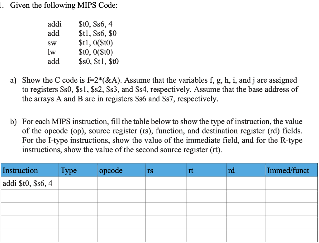 Given the following MIPS Code: a) Show the C code is