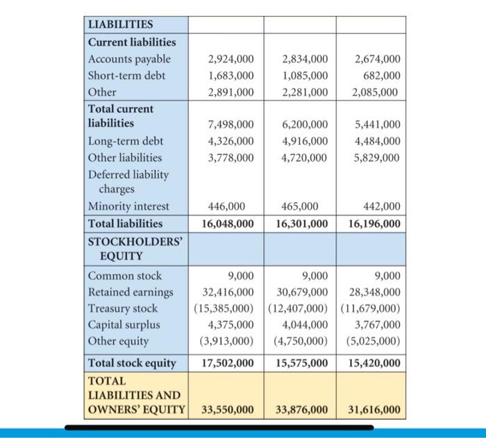 \\ \hline ASSETS & & & \\ \hline Current assets & &