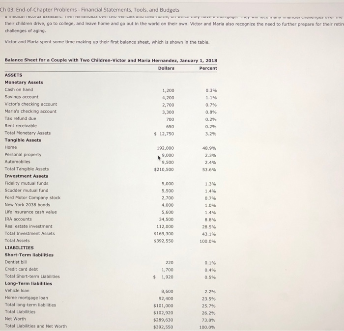  Ch 03: End-of-Chapter Problems - Financial Statements, Tools, and Budgets .