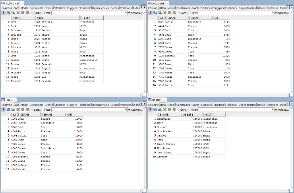Need Oralce SQL Query ( In proper format) for the questions below