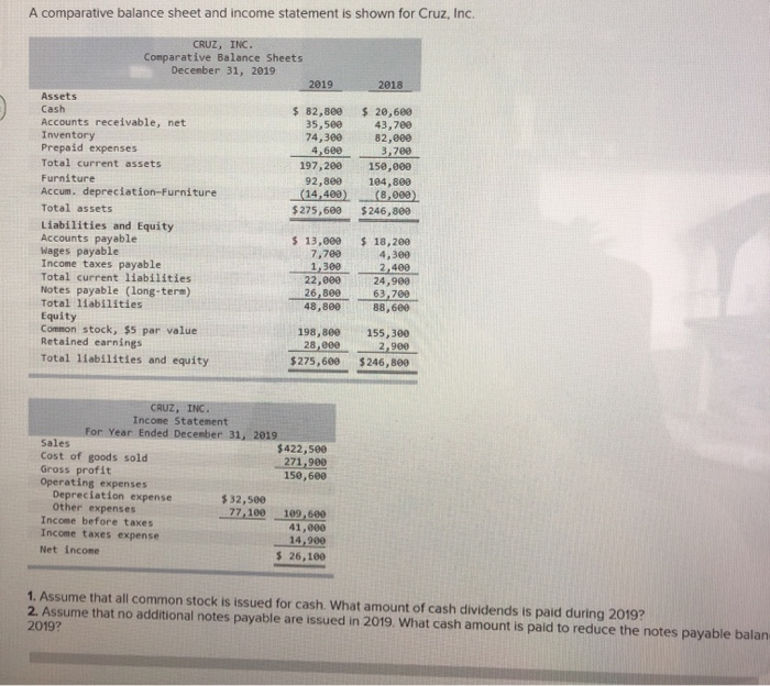  A comparative balance sheet and income statement is shown for Cruz,