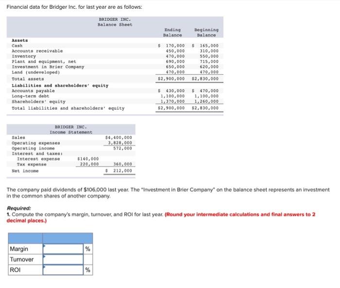 Solve plz: Financial data for Bridger inc. for last year are as