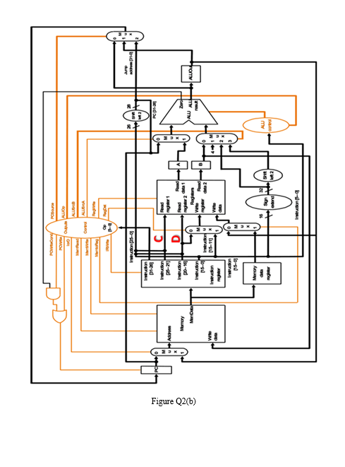significand = ? (6) Show the minimum changes to the diagram below