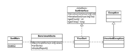 one of the following sorting algorithms, bubble sort, selection sort, insertion sort,