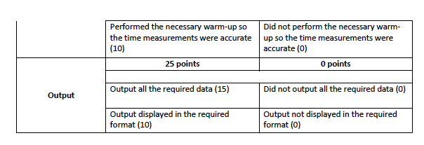 students ts may select any one algorithm. You must write the code