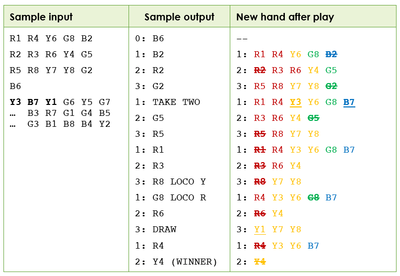 matching colour: They will choose to play a card of matching number.