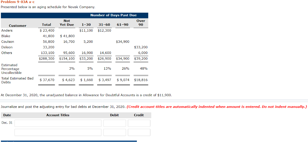  Problem 9-03A a-c Presented below is an aging schedule for Novak