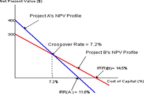 Question 2 [ Capital Budgeting decision] What is pay back period ?