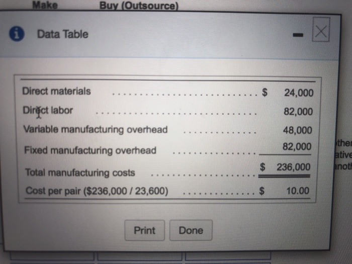 Sales revenue Less: Variable expenses Contribution margin Less fixed expenses: 304,000 $